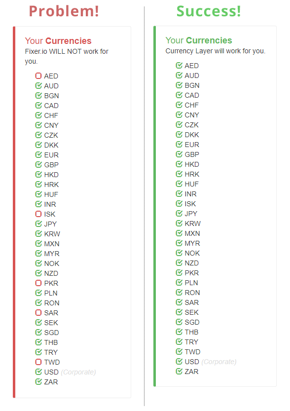 Validate ISO Matches