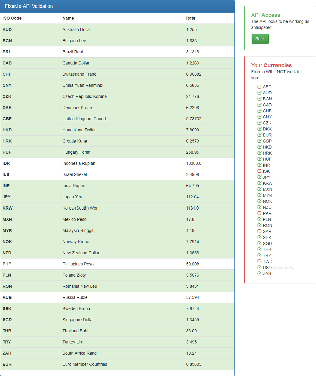Exchange Rate Platform Validation