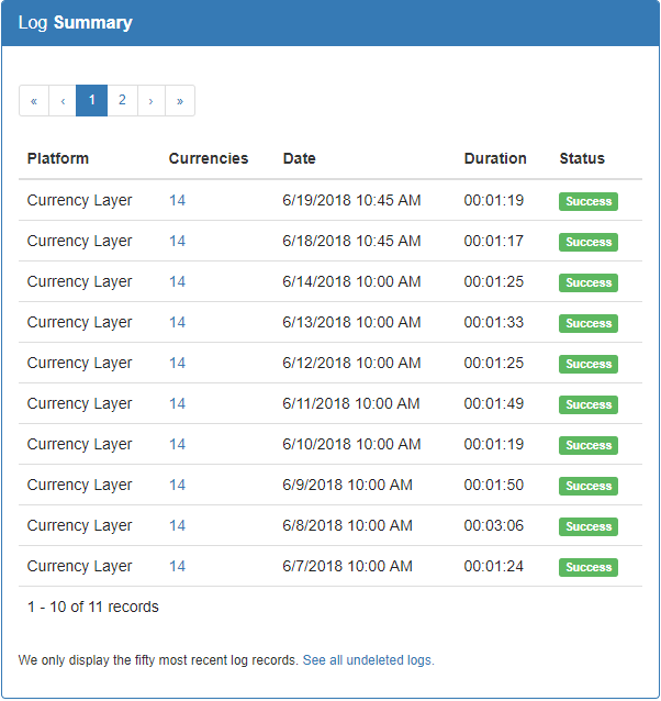 Audit Log Summary